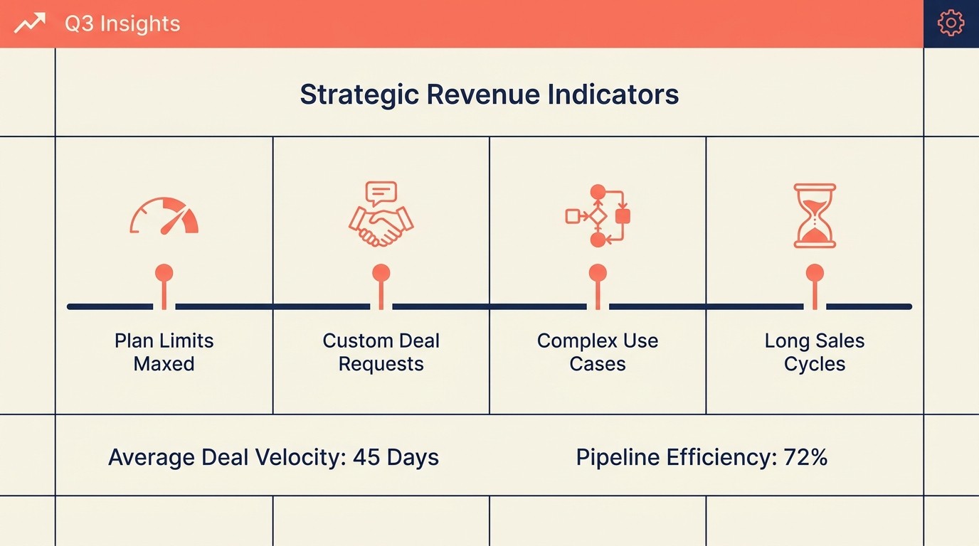 Transition signals indicating when to make the move