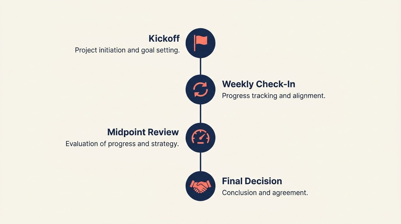 Execution framework for running POCs that convert