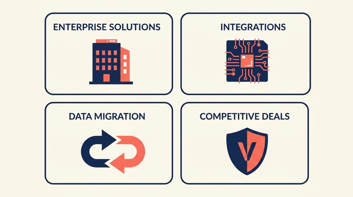 Triggers and situations that warrant offering a POC