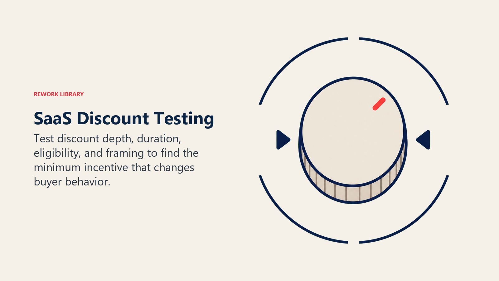 SaaS discount testing dial optimizing incentive depth, duration, eligibility, and framing