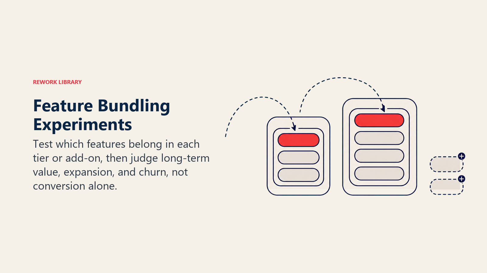 Feature bundling experiment moving capabilities among SaaS pricing tiers and add-ons