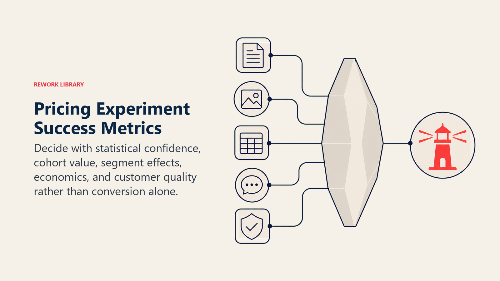 Pricing experiment success metrics combined through an analysis lens into an evidence-based decision