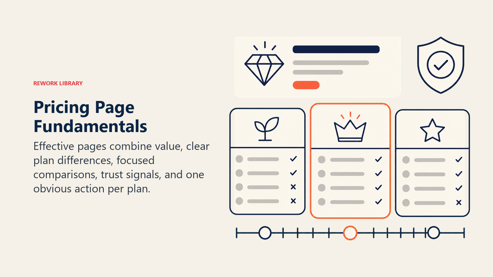 Pricing Page Fundamentals illustrated with pricing page toolkit