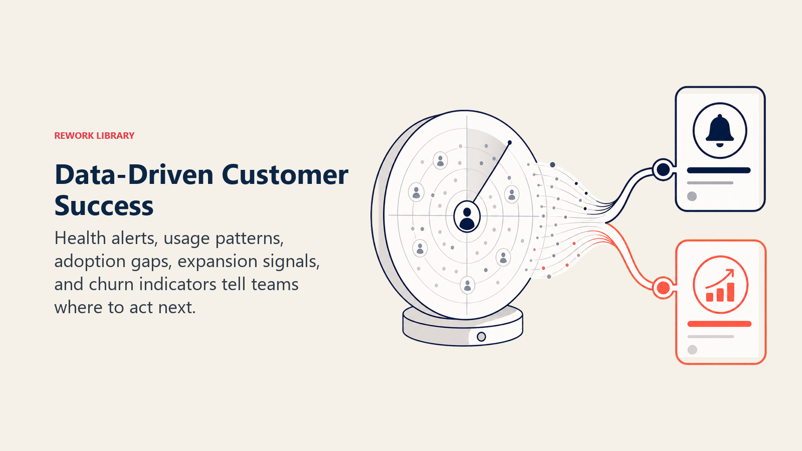 Data-Driven Customer Success shown as customer intelligence radar in a Rework Library editorial illustration