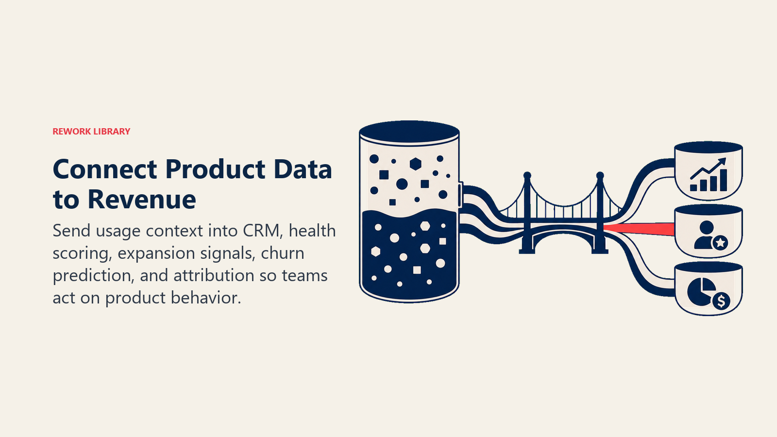 Connect Product Data to Revenue illustrated with product-to-revenue bridge