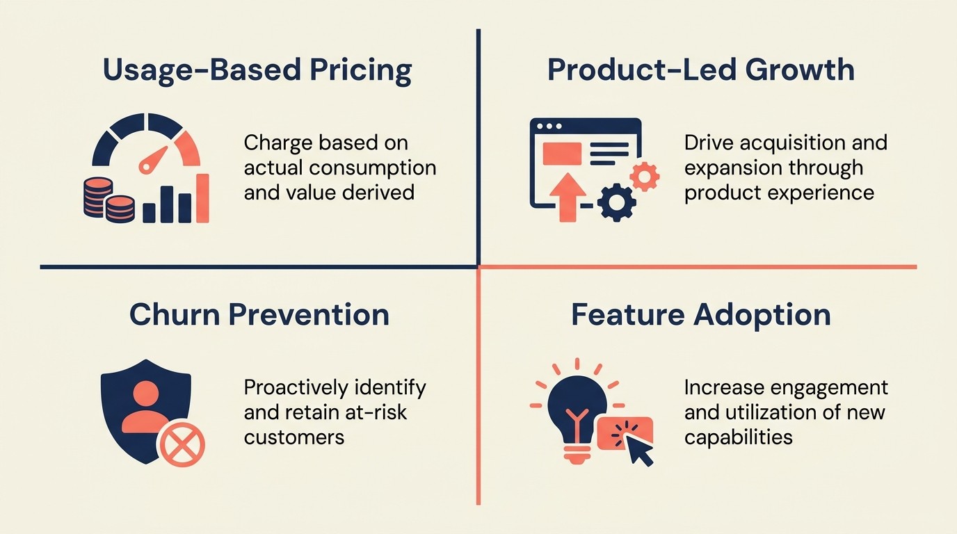 Why product analytics matters for SaaS growth and retention