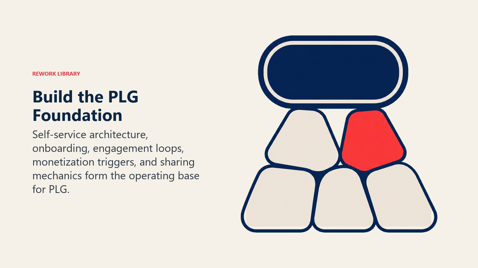 Build the PLG Foundation illustrated with five foundation stones