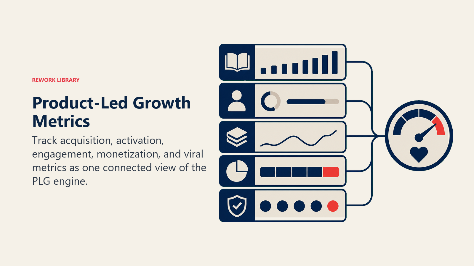 Product-Led Growth Metrics illustrated with five-band PLG instrument
