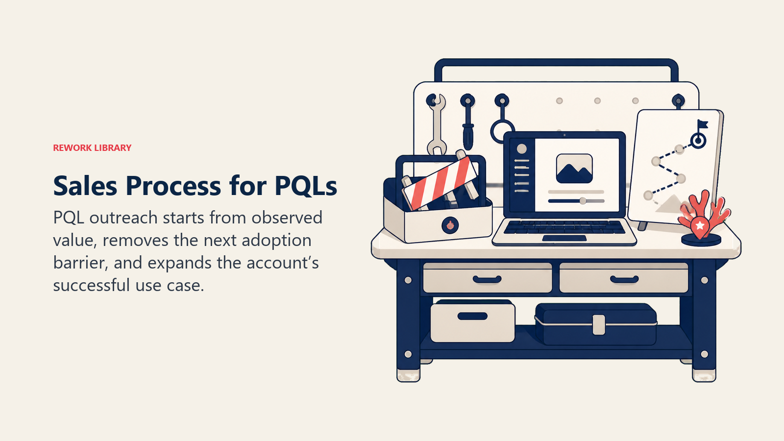 Sales Process for PQLs illustrated with a sales assist bench built around a live product-usage artifact and next-value bridge