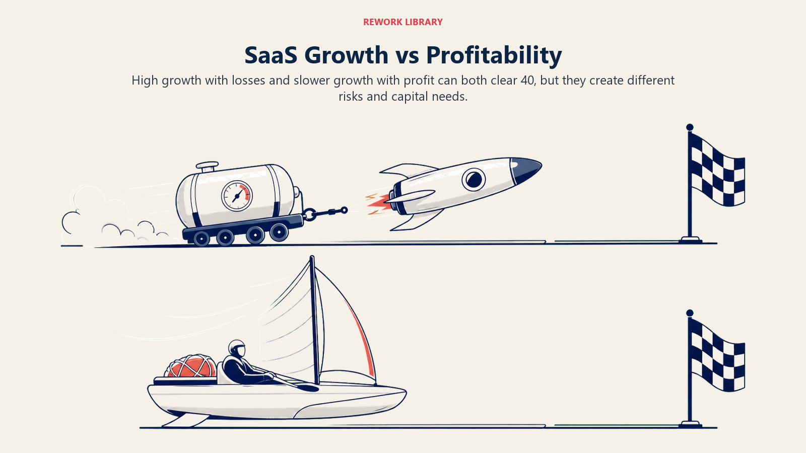 SaaS Growth vs Profitability shown as rocket versus efficient sail in a Rework Library editorial illustration