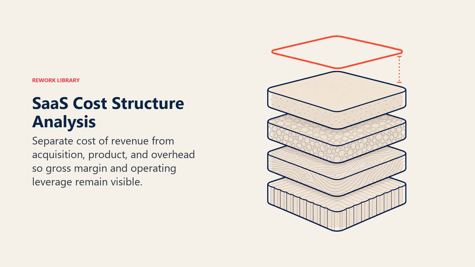 SaaS Cost Structure Analysis illustrated with a transparent cost stack with distinct layers in Rework editorial style