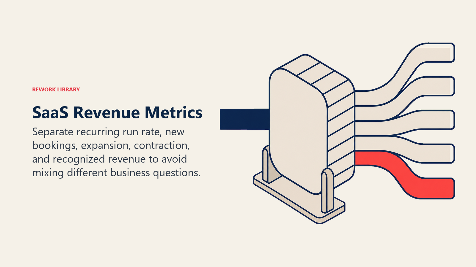 SaaS Revenue Metrics illustrated with a revenue prism separating one stream into categories in Rework editorial style