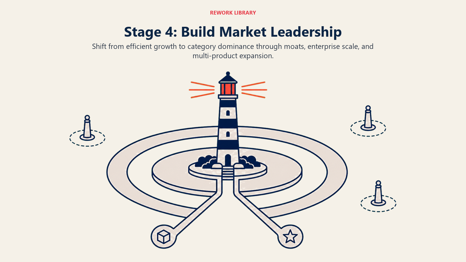 SaaS category leadership beacon protected by competitive moat rings