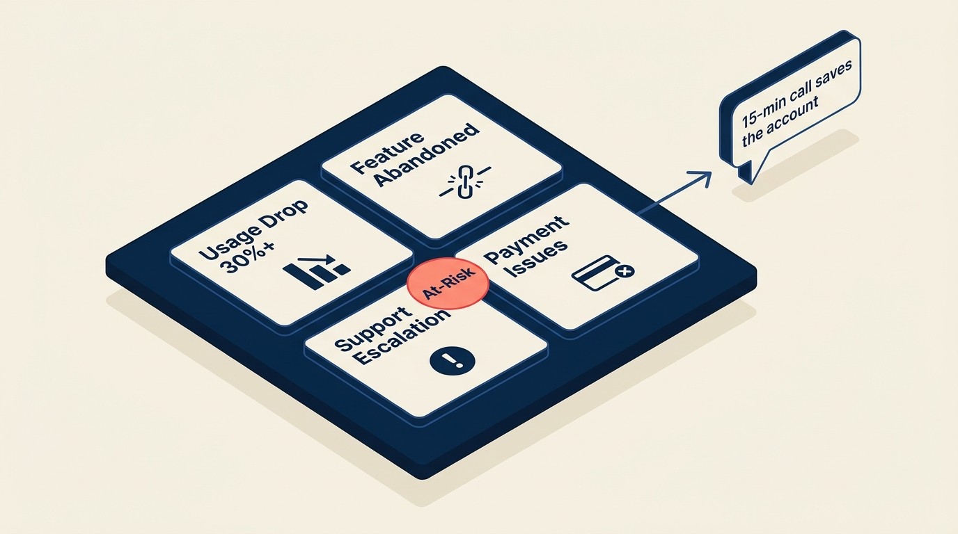 SaaS marketing funnel retention diagram showing customer lifecycle loops