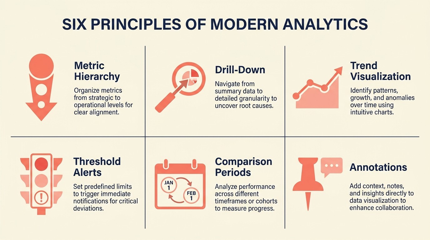 Saas Metrics Dashboard Design Principles
