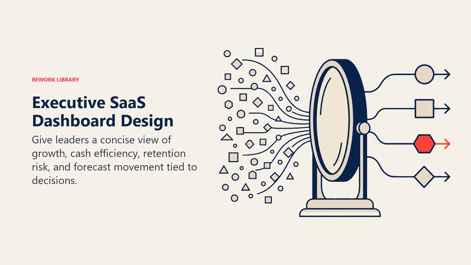 Executive SaaS Dashboard Design illustrated with an executive lens focusing many signals into four in Rework editorial style