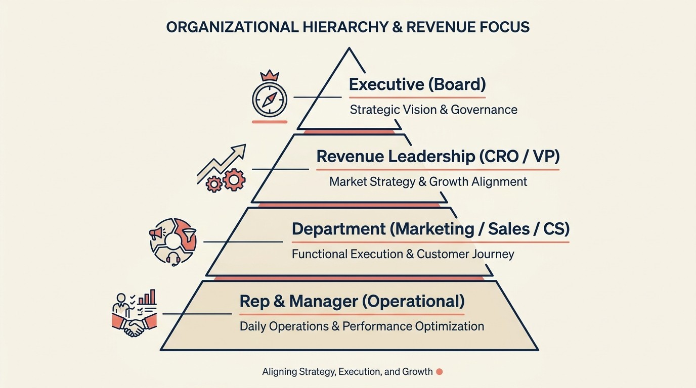 Saas Metrics Dashboard Hierarchy