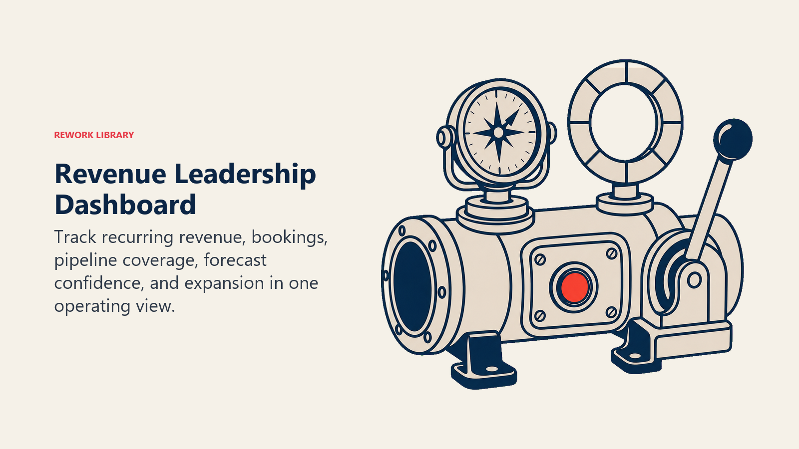 Revenue Leadership Dashboard illustrated with a revenue control console with pipeline and forecast artifacts in Rework editorial style