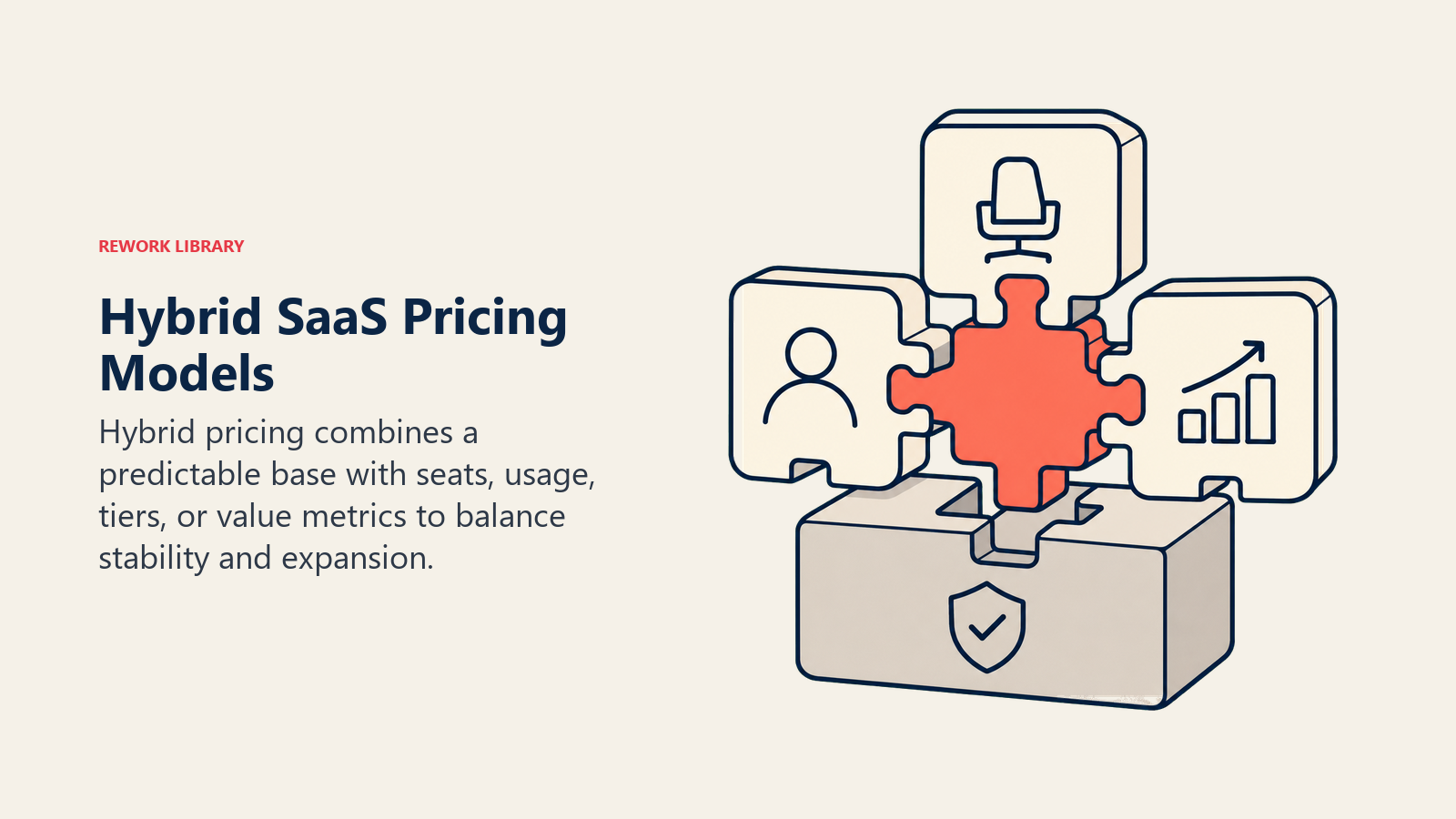 Hybrid SaaS Pricing Models illustrated with pricing coupling