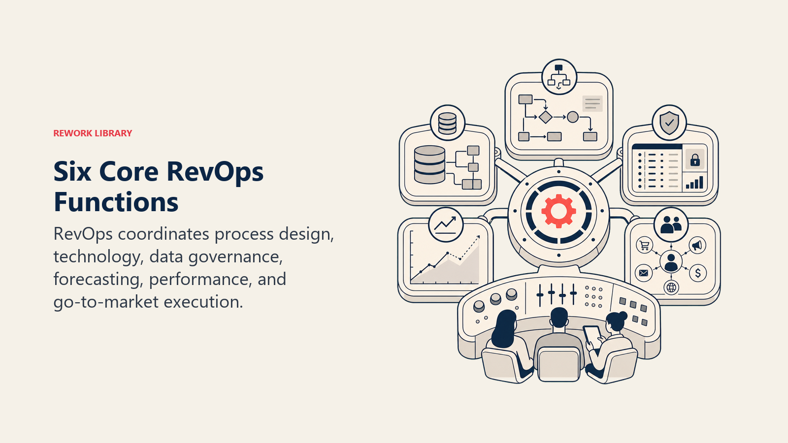 Six Core RevOps Functions illustrated with RevOps control workbench