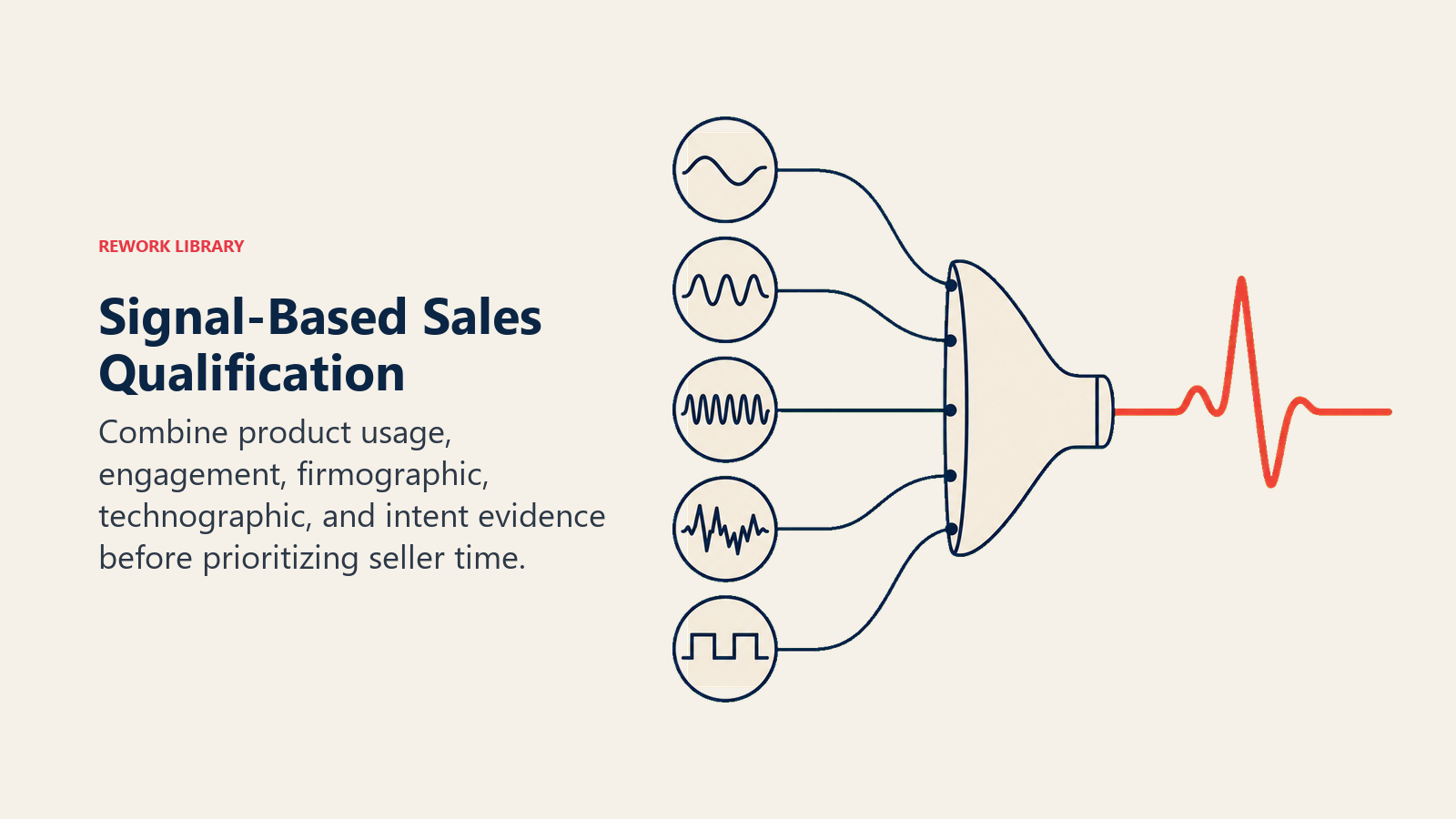 Signal-Based Sales Qualification illustrated with a signal receiver combining five different evidence frequencies into one clear coral readiness pulse