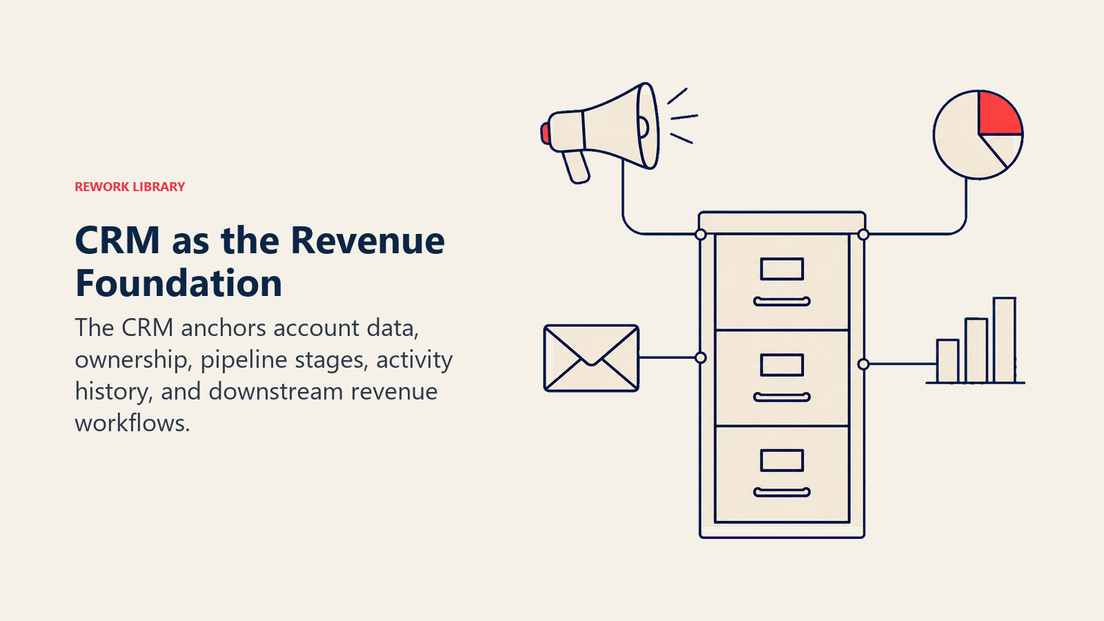 CRM as the Revenue Foundation illustrated with a strong central ledger cabinet supporting several lightweight revenue tools without becoming a dense node hub