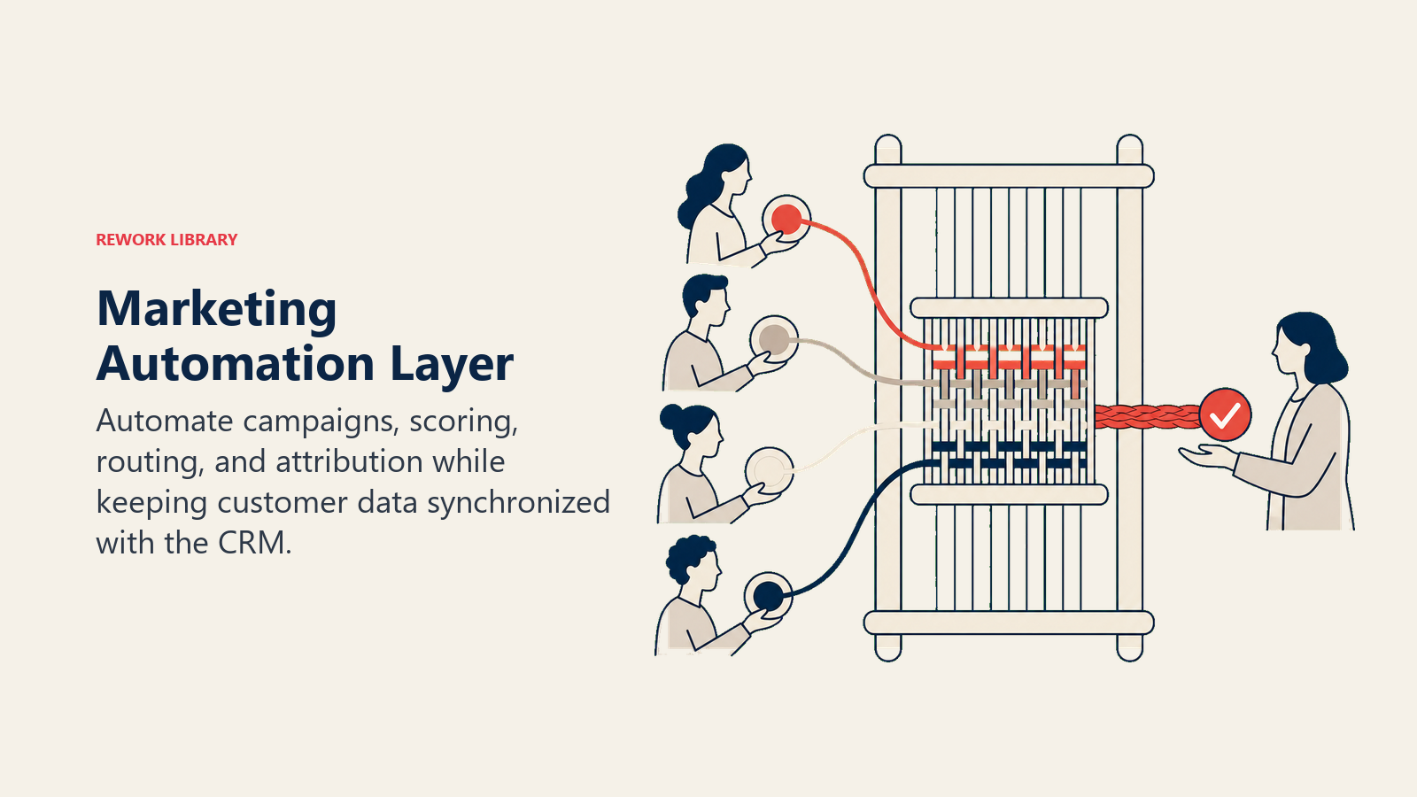 Marketing Automation Layer illustrated with a campaign loom weaving separate audience threads into one orderly coral-qualified handoff