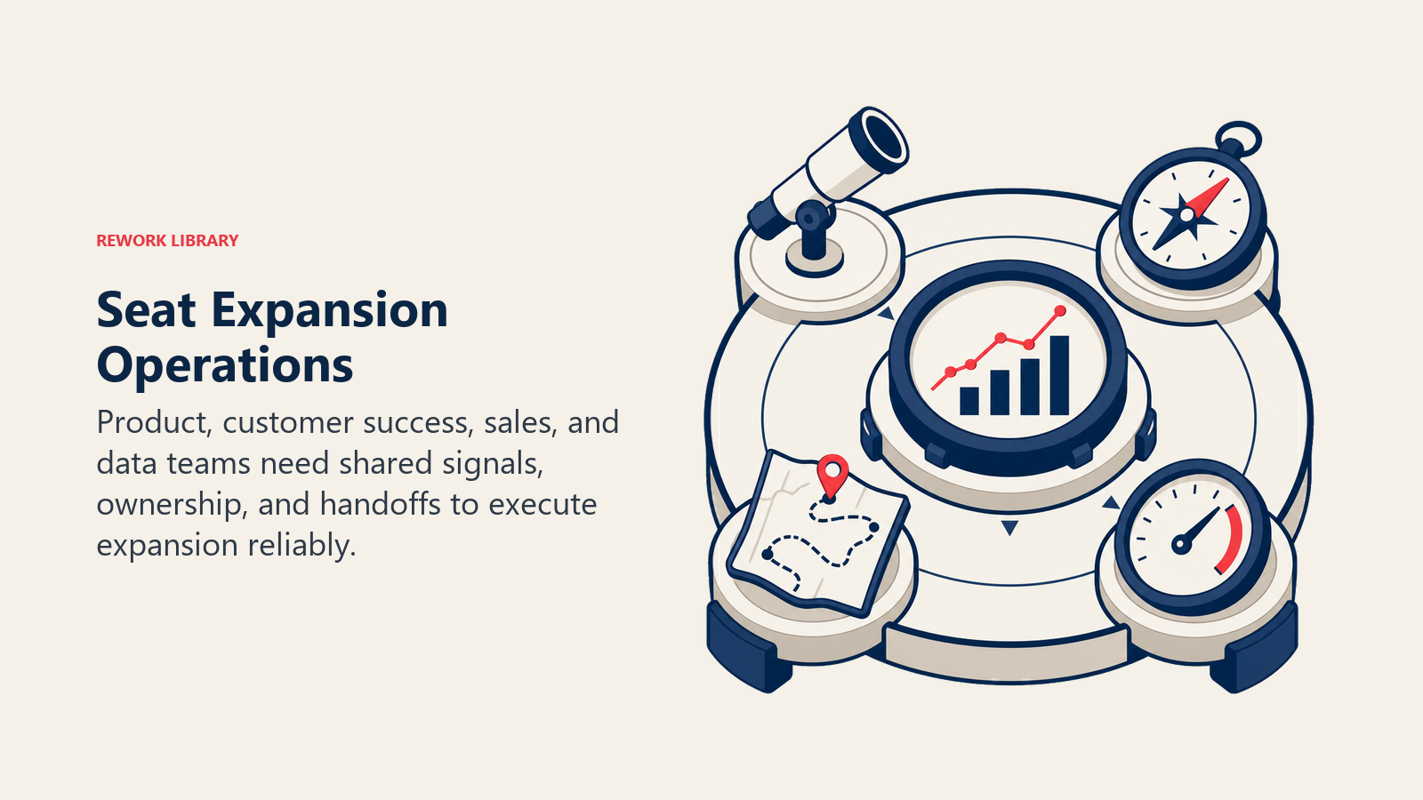Seat Expansion Operations illustrated with a circular operating table with four specialist tools around one shared account artifact