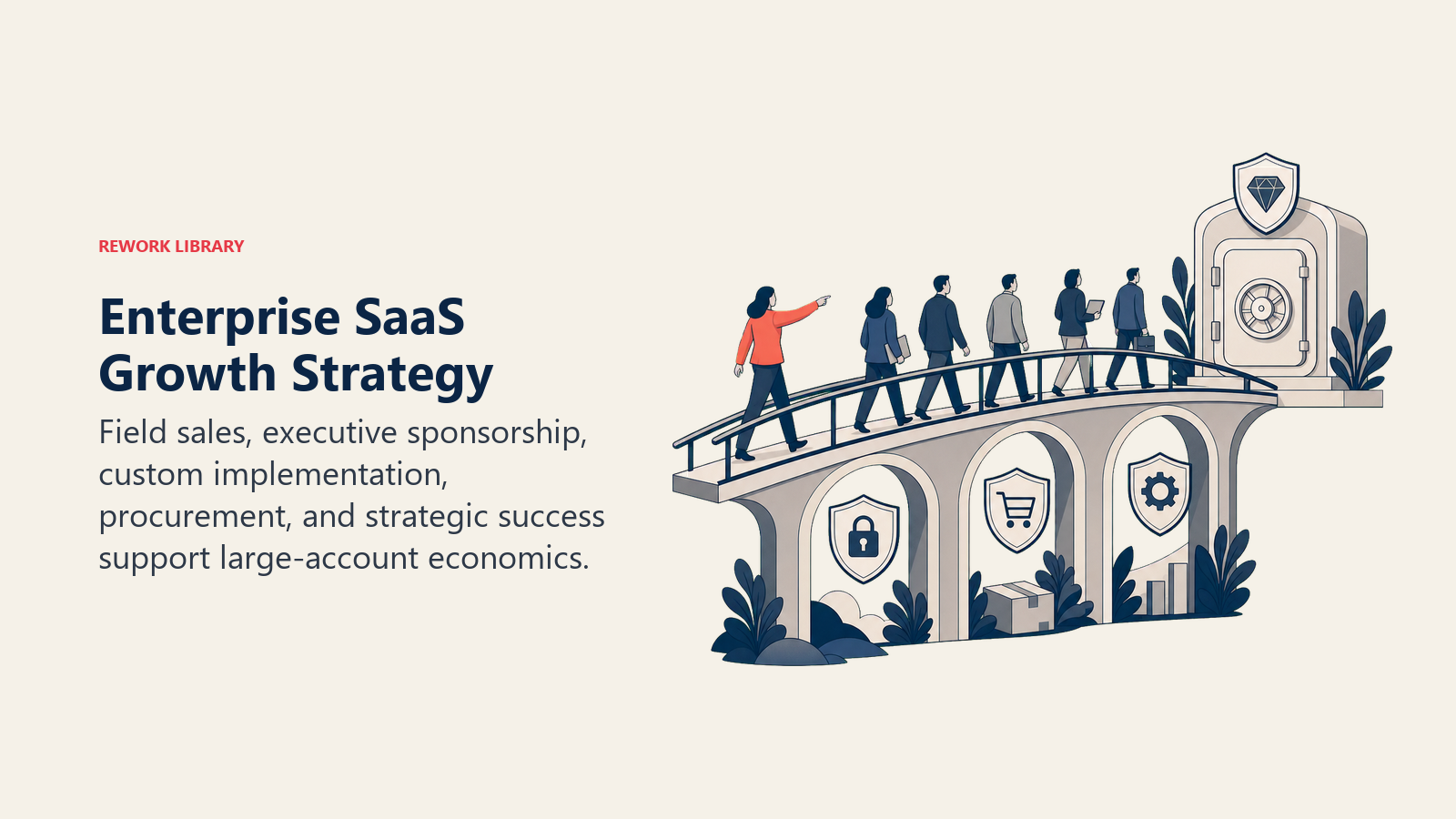 Enterprise SaaS Growth Strategy shown as enterprise relationship bridge in a Rework Library editorial illustration