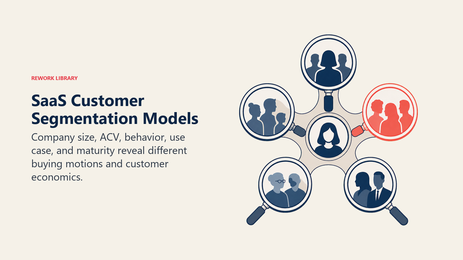 SaaS Customer Segmentation Models shown as segmentation lens set in a Rework Library editorial illustration