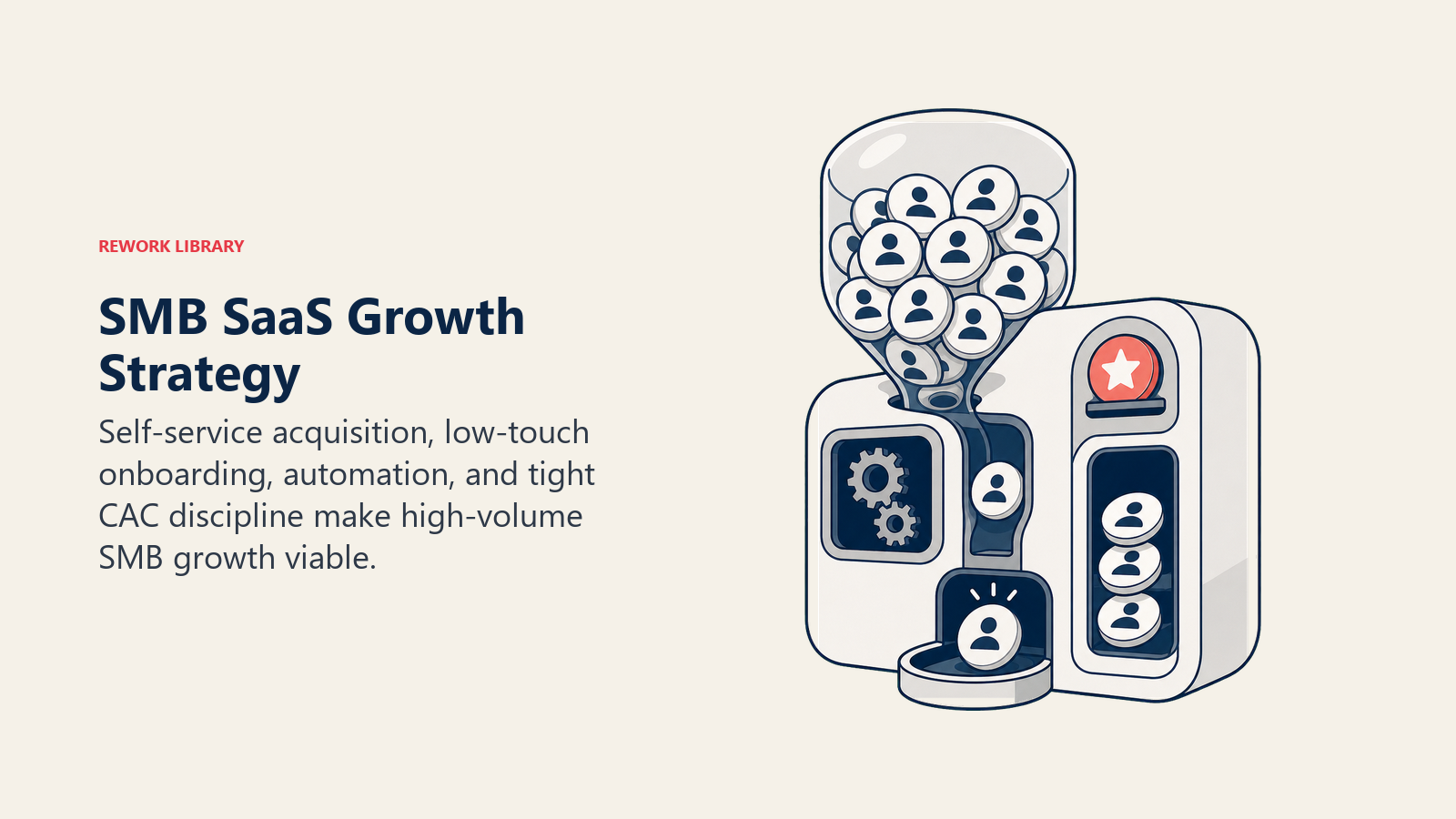 SMB SaaS Growth Strategy shown as self-service growth machine in a Rework Library editorial illustration