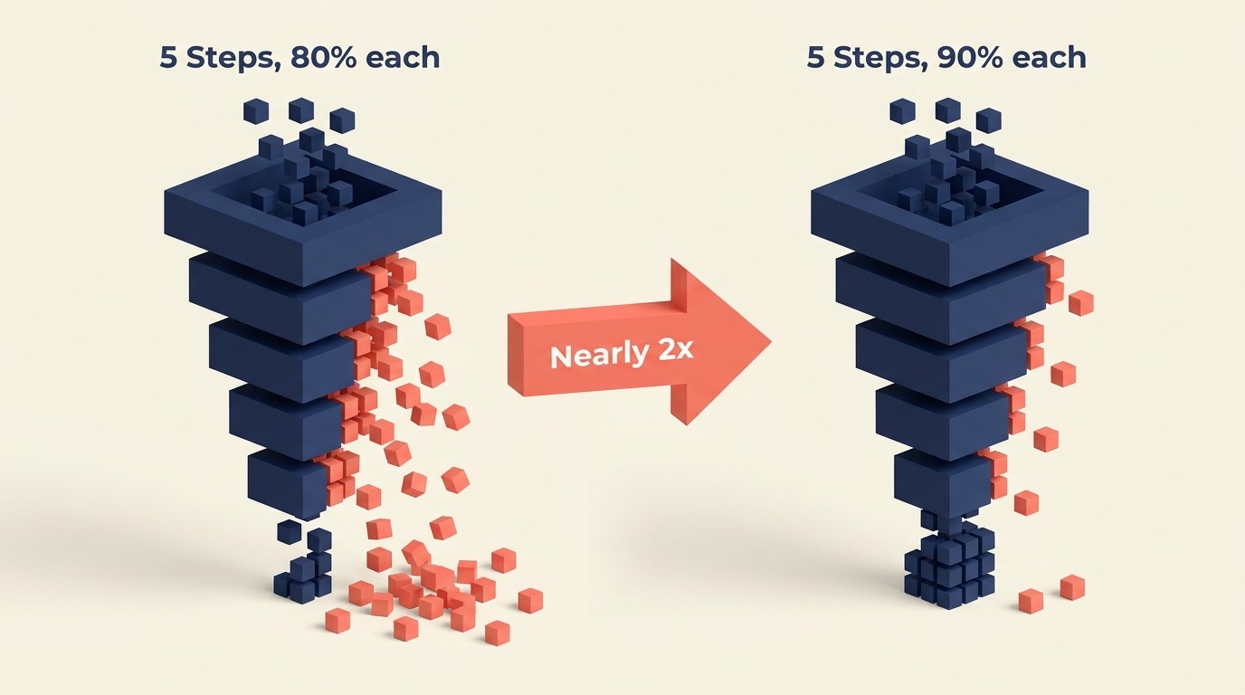 Common friction points in self-service SaaS conversion flow