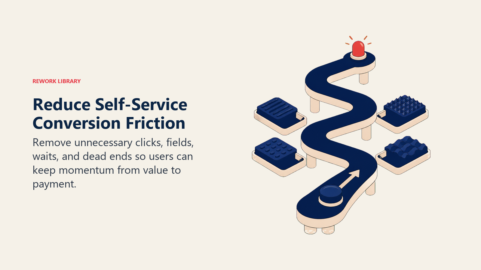 Reduce Self-Service Conversion Friction illustrated with a route cleared of four friction blocks in Rework editorial style