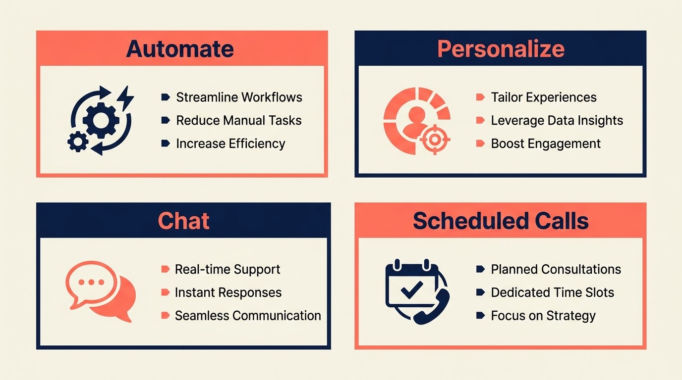Types of customer engagement touchpoints mapped to trigger scenarios