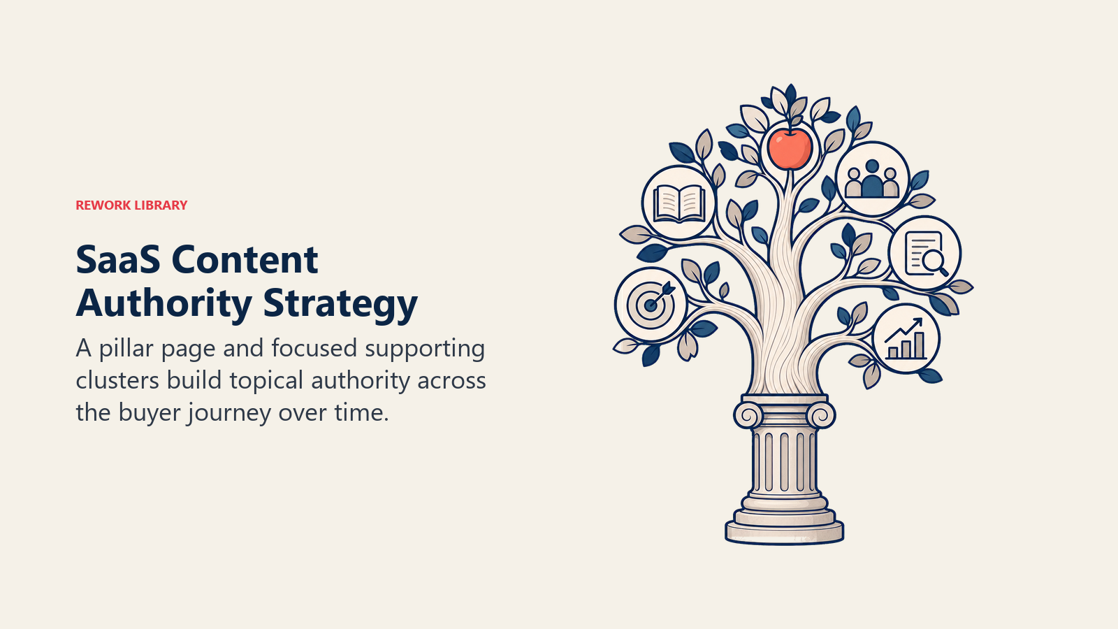 SaaS Content Authority Strategy shown as content authority tree in a Rework Library editorial illustration