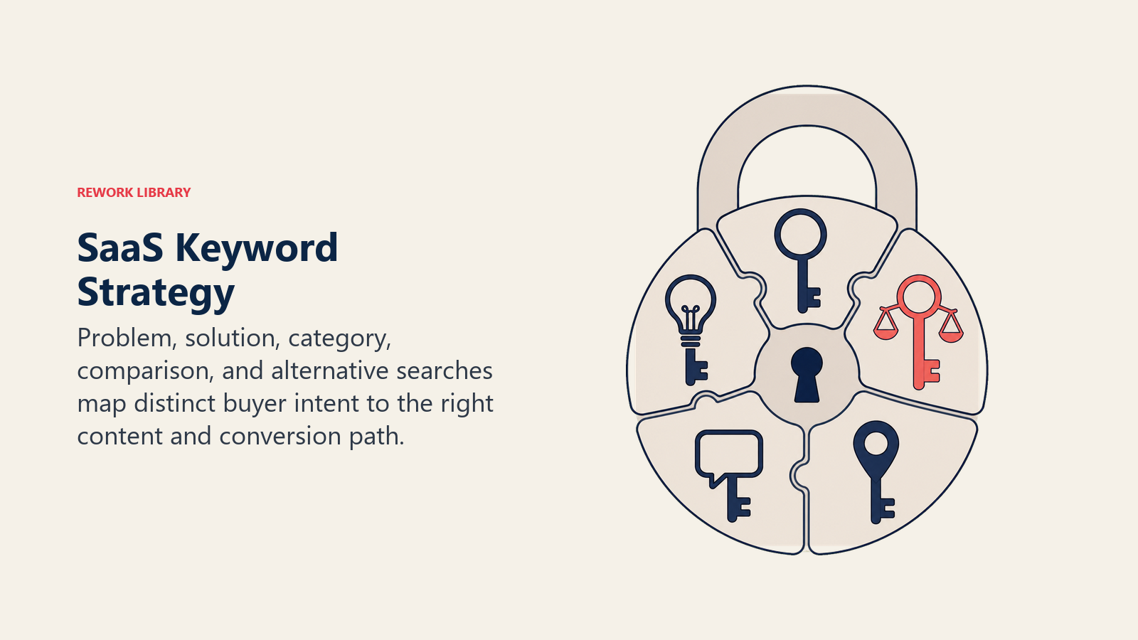 SaaS Keyword Strategy shown as search intent key set in a Rework Library editorial illustration
