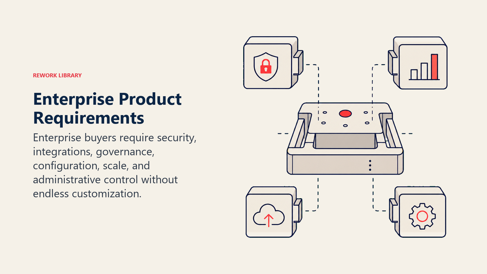 Enterprise Product Requirements illustrated with a modular enterprise product chassis accepting six distinct capability modules around one stable platform core
