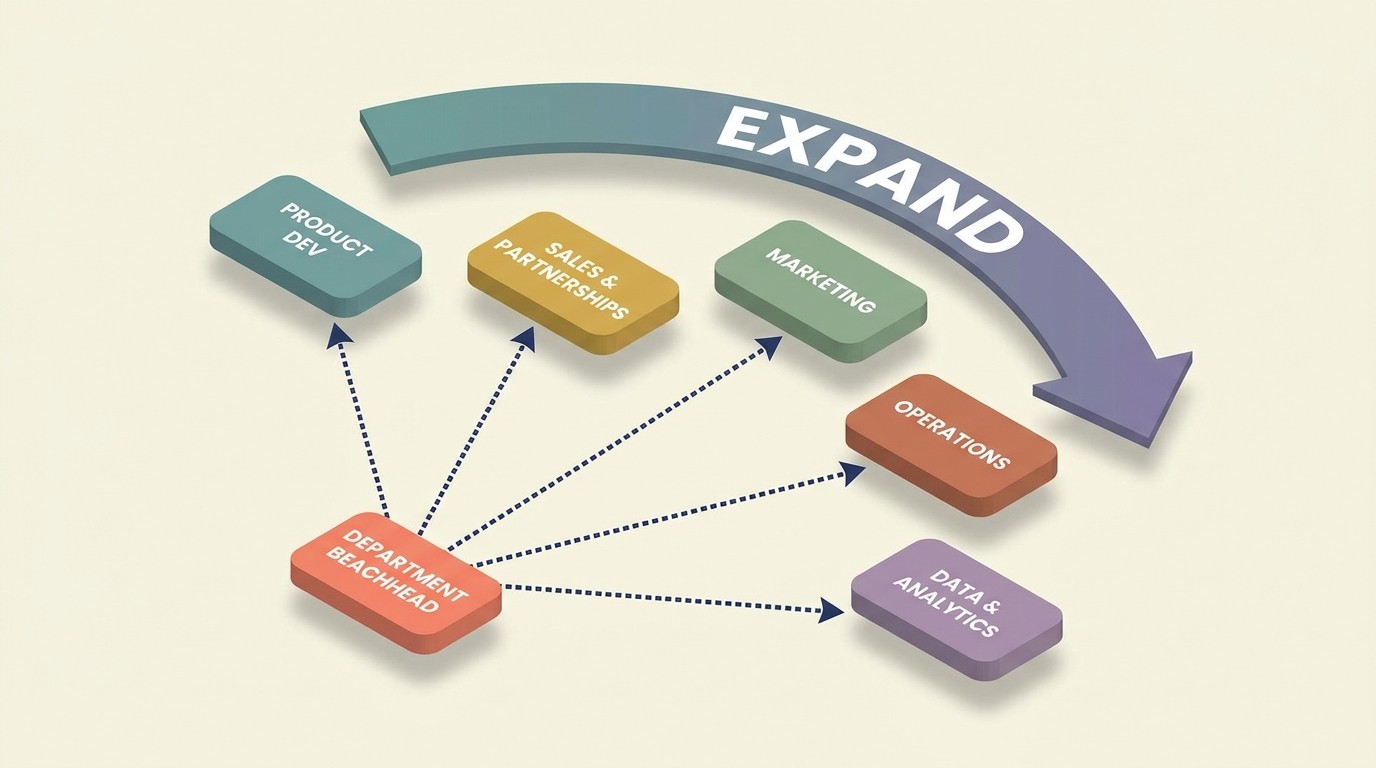 Land-and-expand strategy growing from department beachhead to enterprise-wide adoption