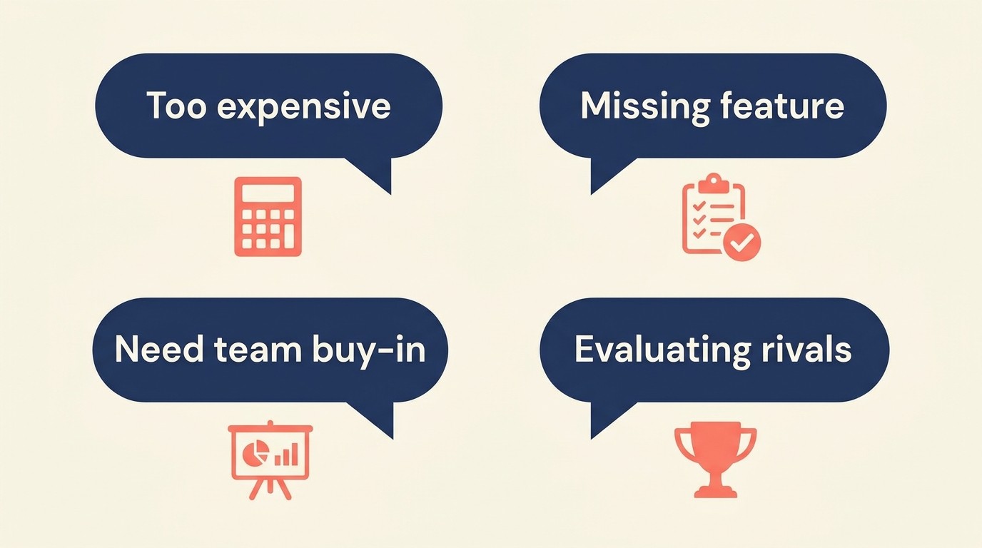 Common trial conversion objections around price, features, team buy-in, and competitive evaluation