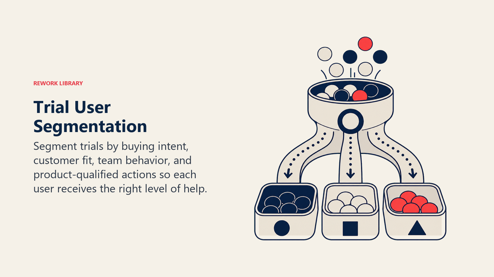 Trial user segmentation filter separating exploratory users, high-intent users, teams, and product-qualified leads