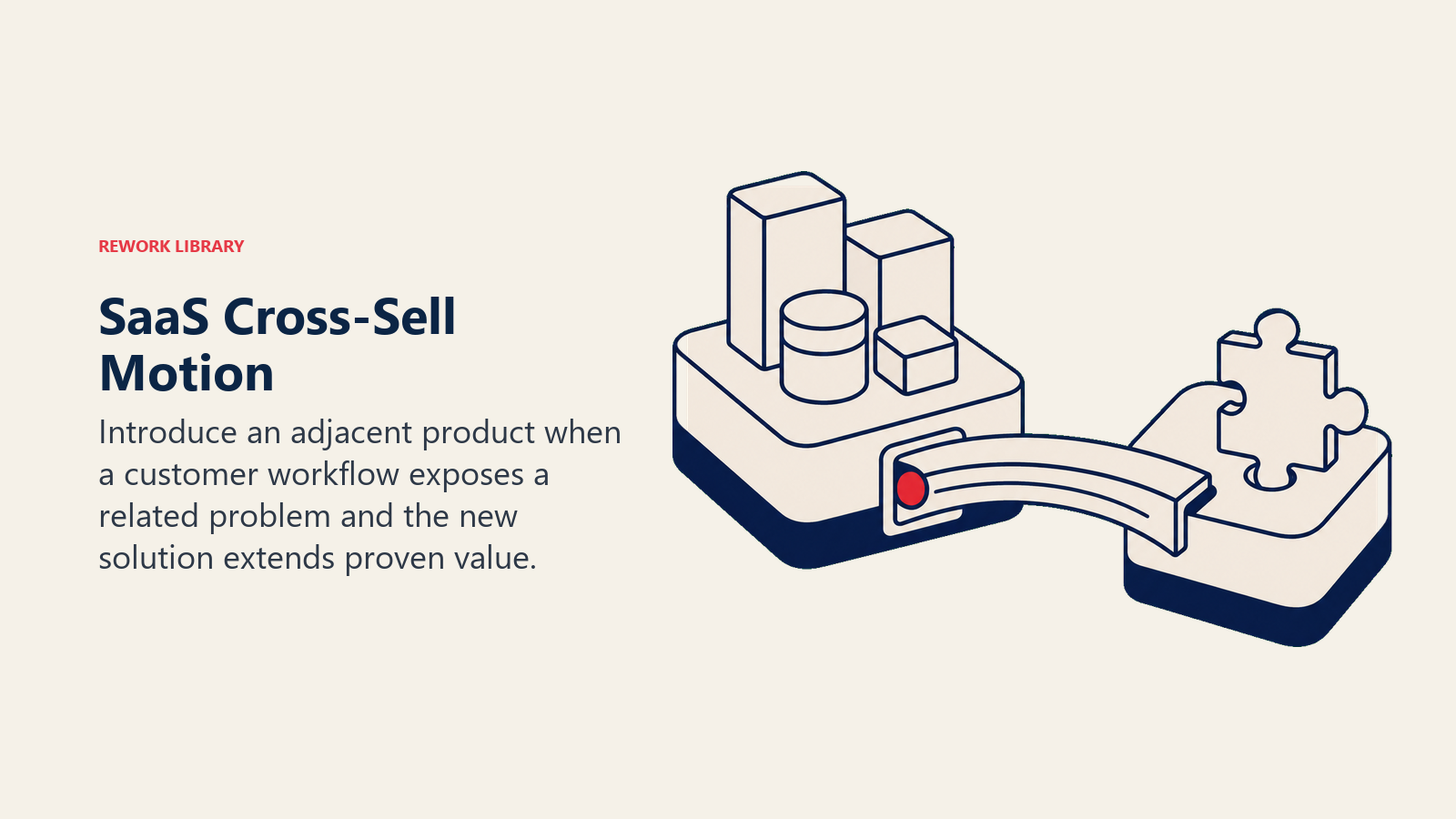 SaaS Cross-Sell Motion illustrated with a bridge from proven product to adjacent need in Rework editorial style