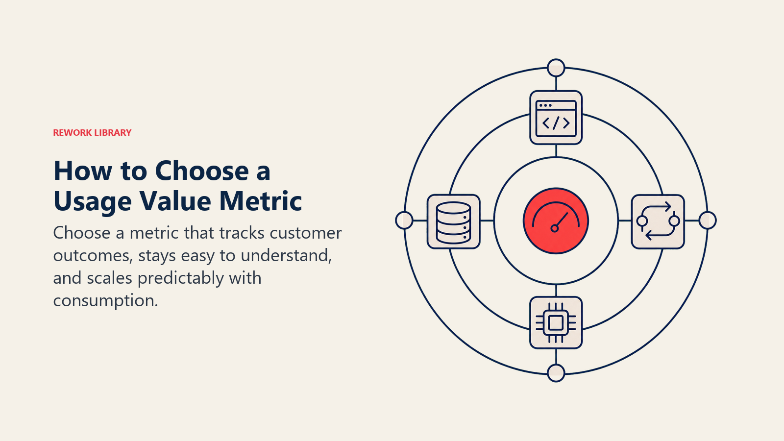 Value metric selection lens testing alignment, clarity, and predictability