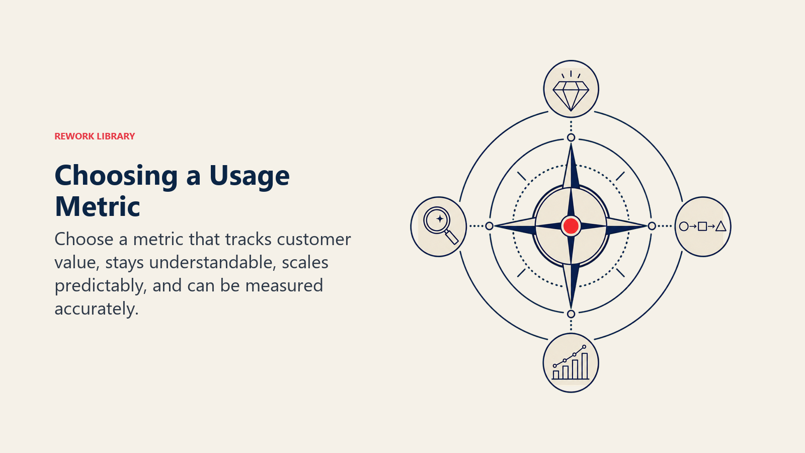Choosing a usage metric with a calibration compass aligned to customer value and measurement quality