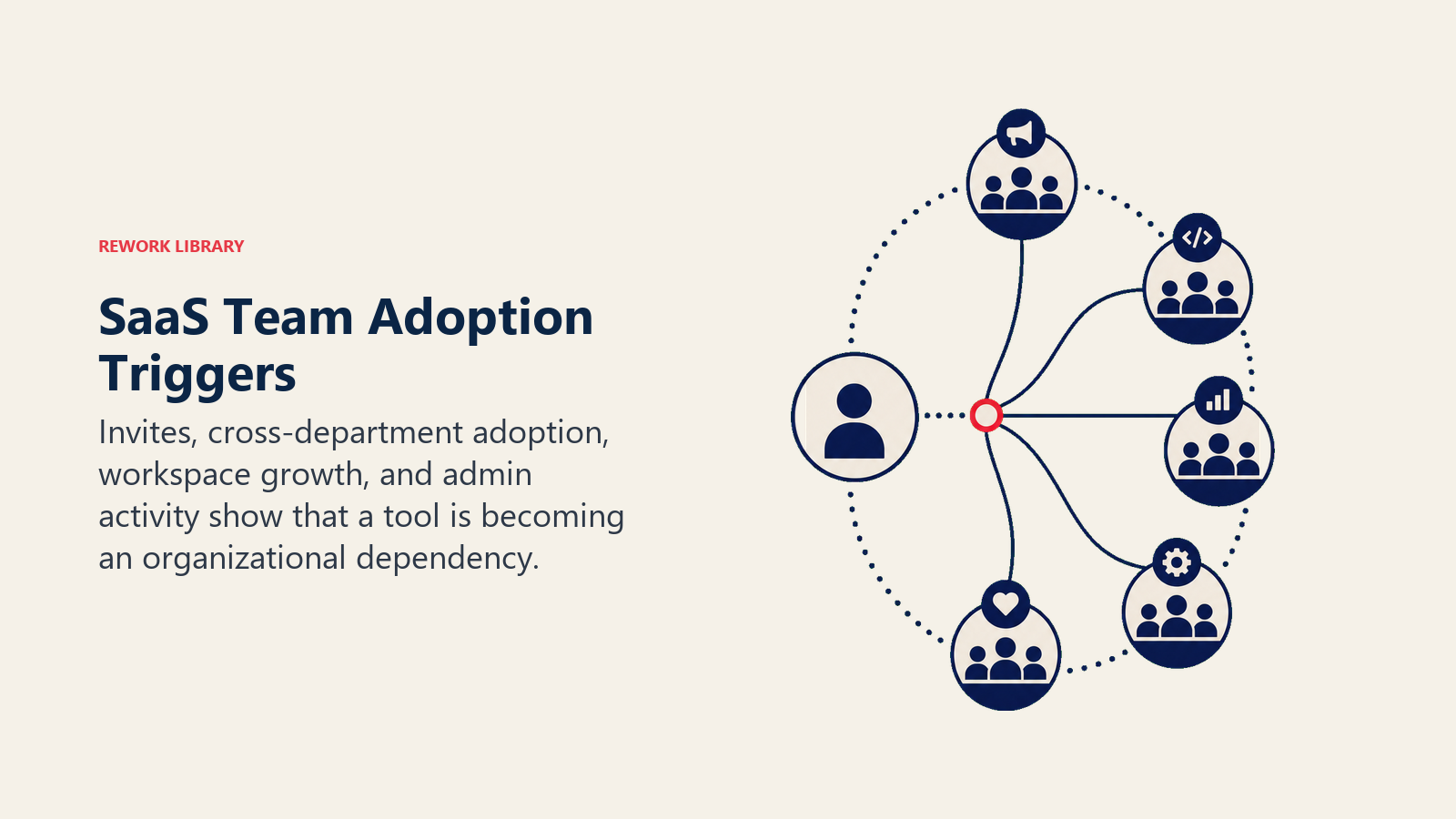 SaaS Team Adoption Triggers illustrated with team adoption constellation