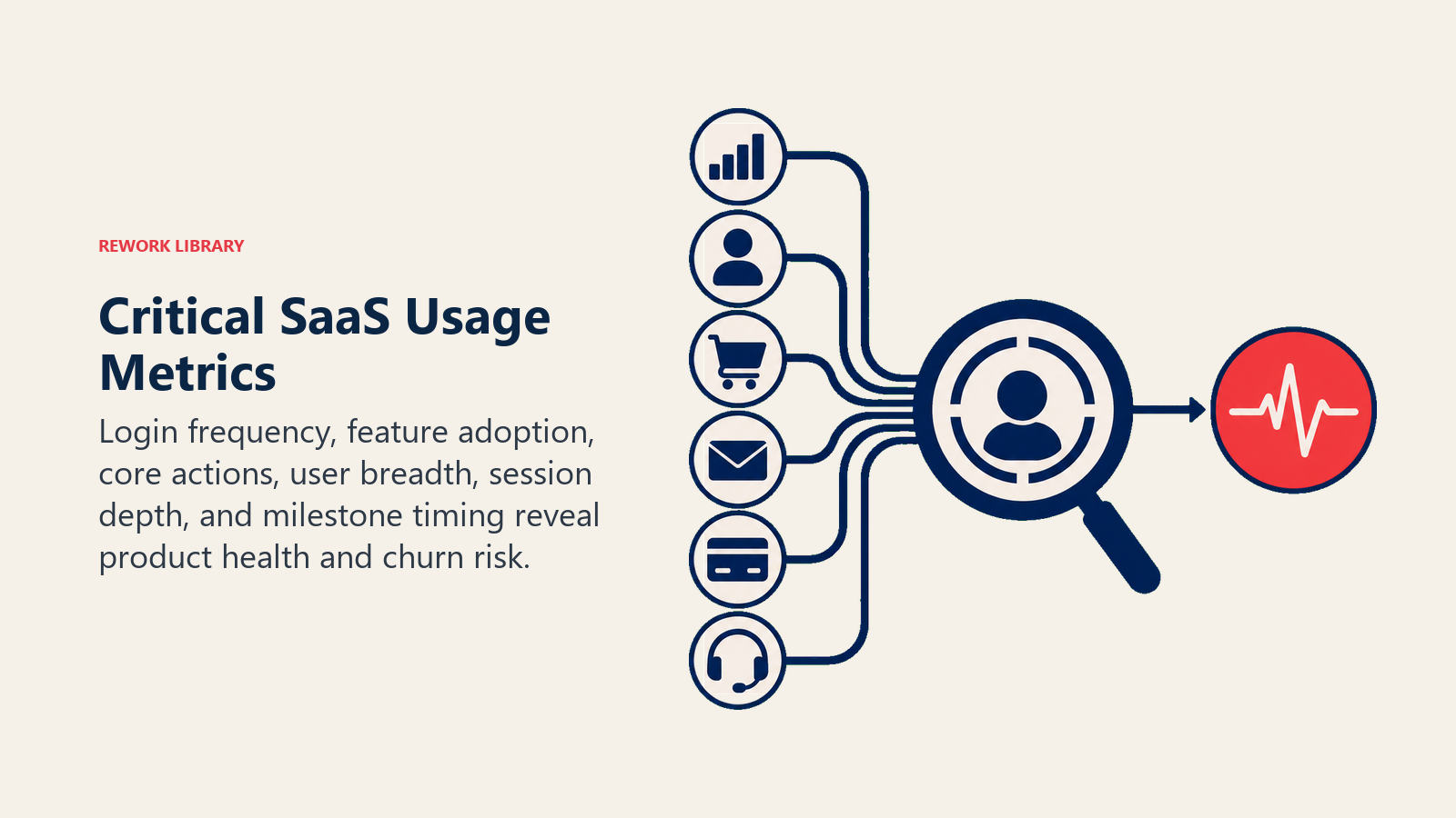 Critical SaaS Usage Metrics illustrated with account health lens
