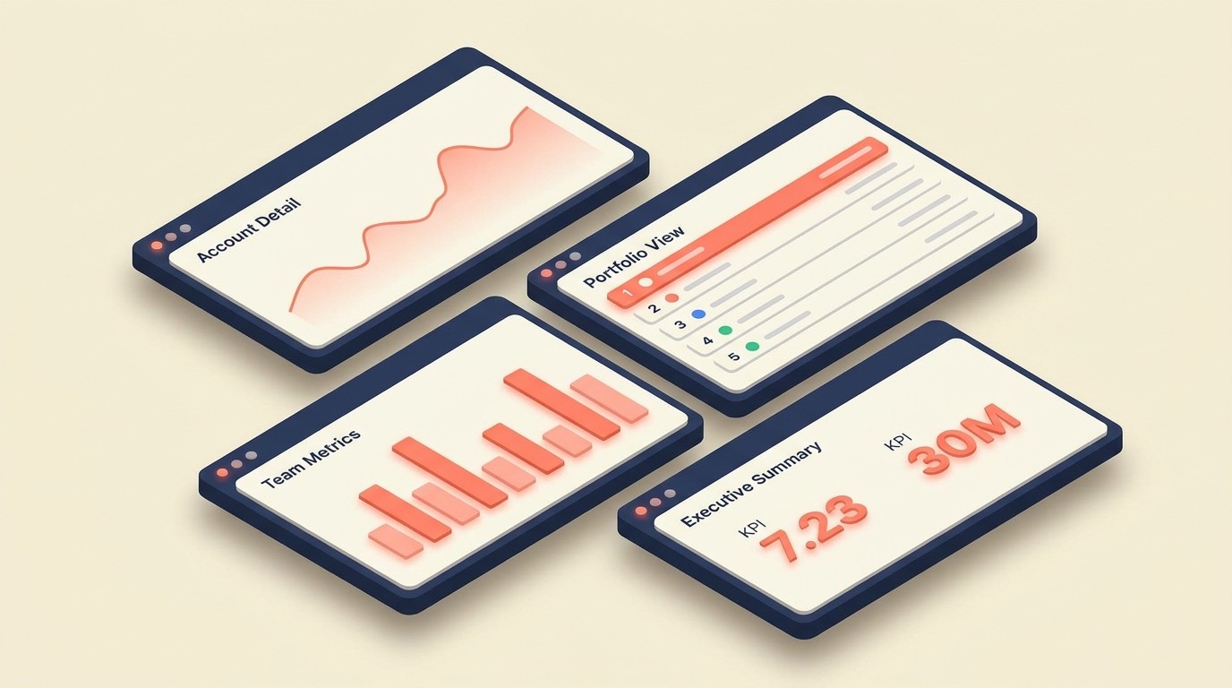 Customer success monitoring dashboard layout with account health views