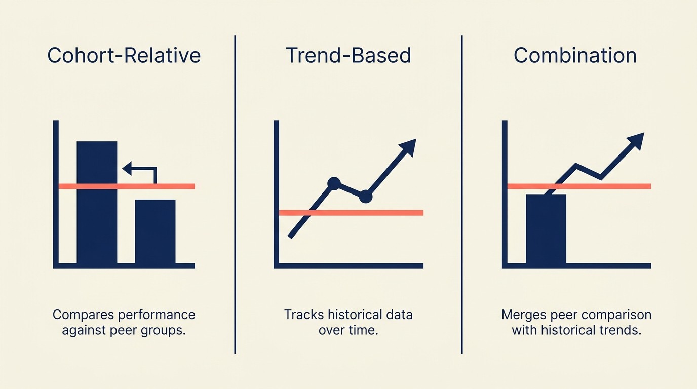 Alert threshold frameworks balancing sensitivity and specificity for usage monitoring