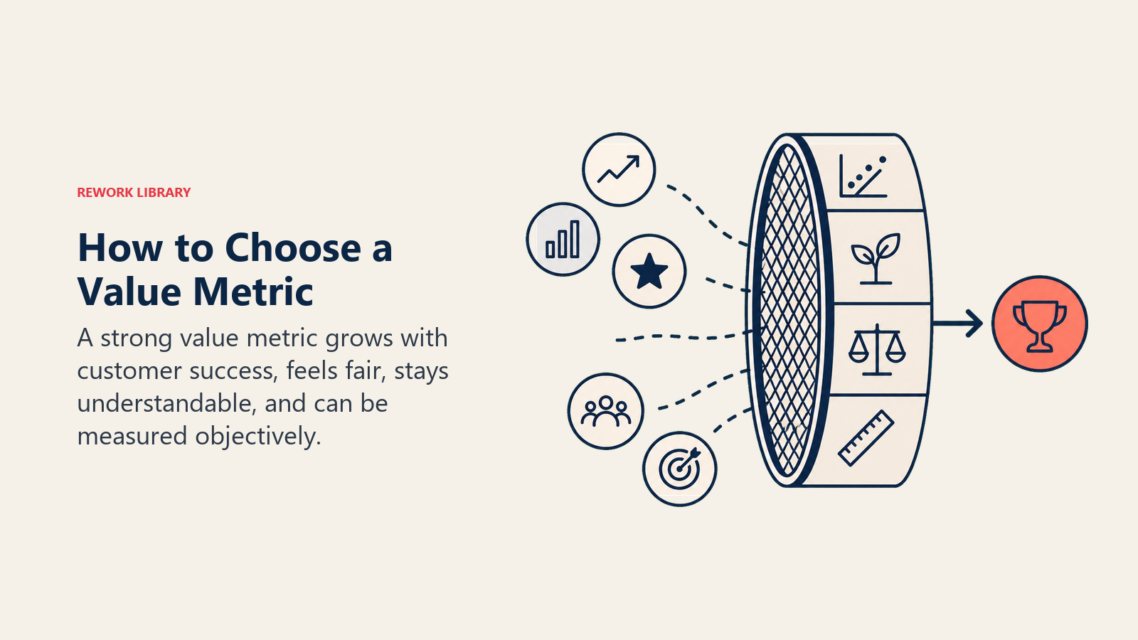 How to Choose a Value Metric illustrated with value metric sieve