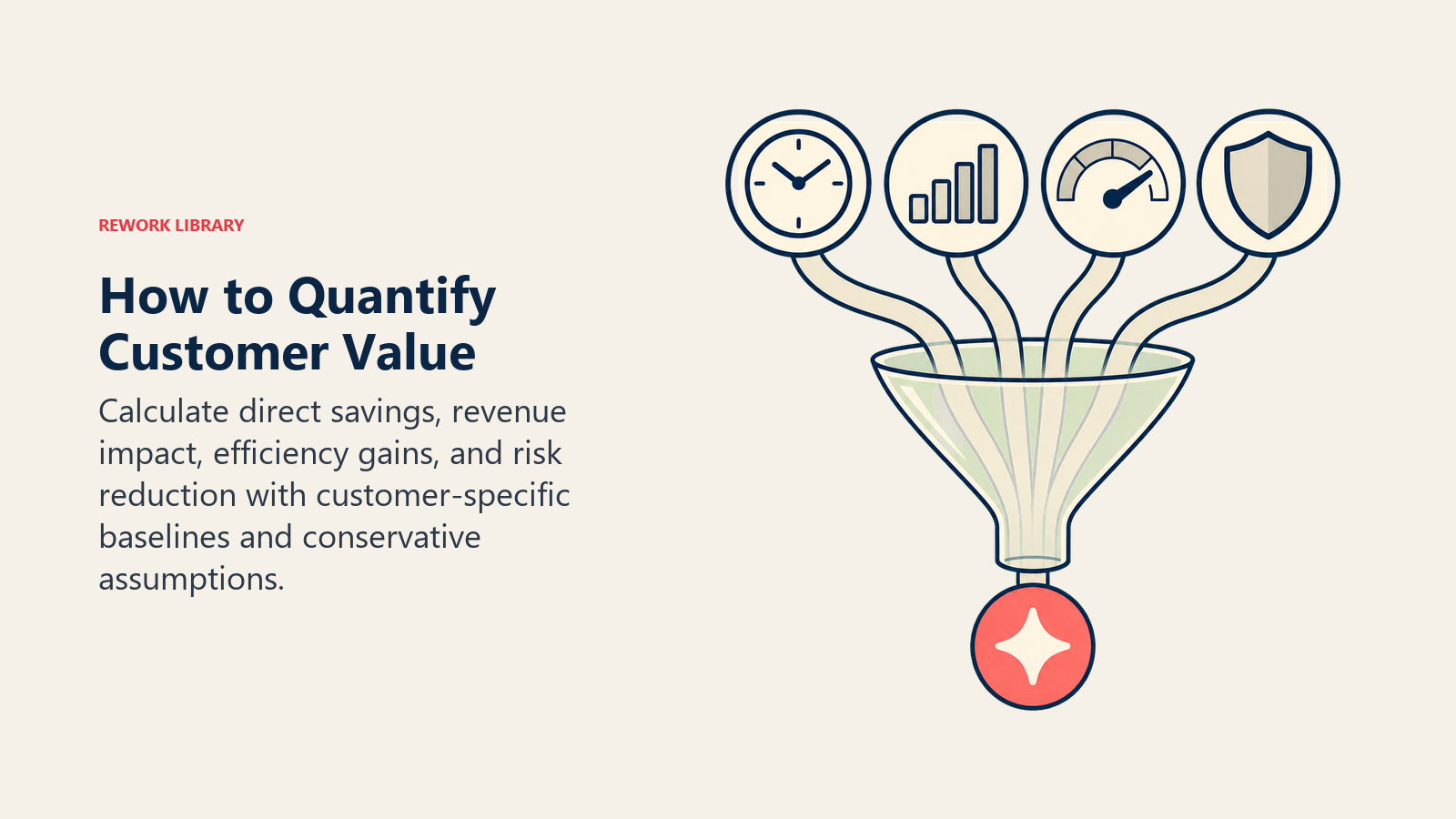 How to Quantify Customer Value illustrated with four-source value calculator