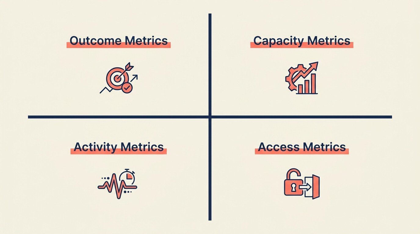 Discovering value metrics that correlate with customer outcomes and feel fair to both parties